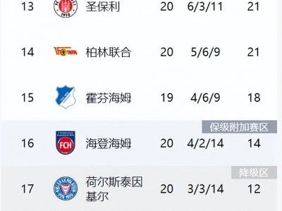 ld乐动官网-拜仁慕尼黑连续几轮胜出，升至积分榜首位的简单介绍