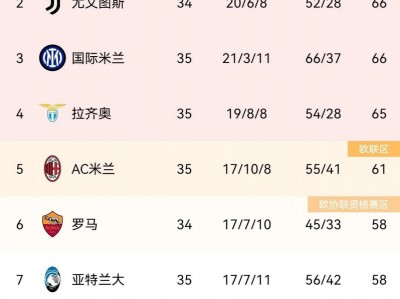 乐动体育登录-关于尤文六连胜，小组第一固若金汤的信息