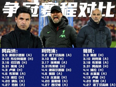 ld乐动官网-利物浦重现逆袭传奇，英超三强仍有保留
