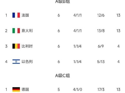 ld乐动体育官网-阿贾克斯大胜马赛赢得欧国联比赛强资格