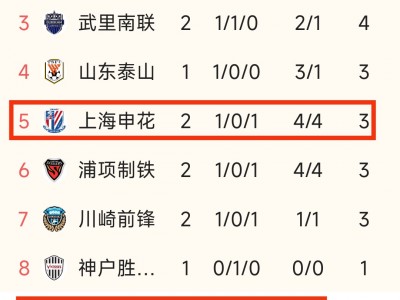 乐动体育登陆-上海上港主场失利，积分榜排名下滑的简单介绍