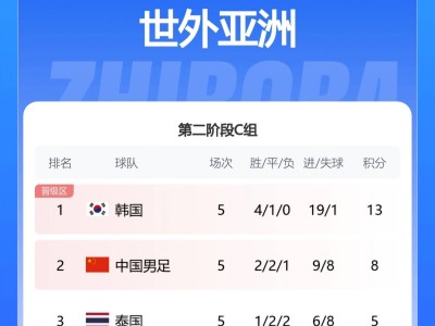 乐动体育圈层-联赛积分榜日渐激烈，球队奋力争霸的简单介绍
