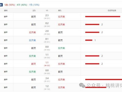 乐动体育平台-包含拉齐奥客场豪取三分，稳居积分榜第二的词条