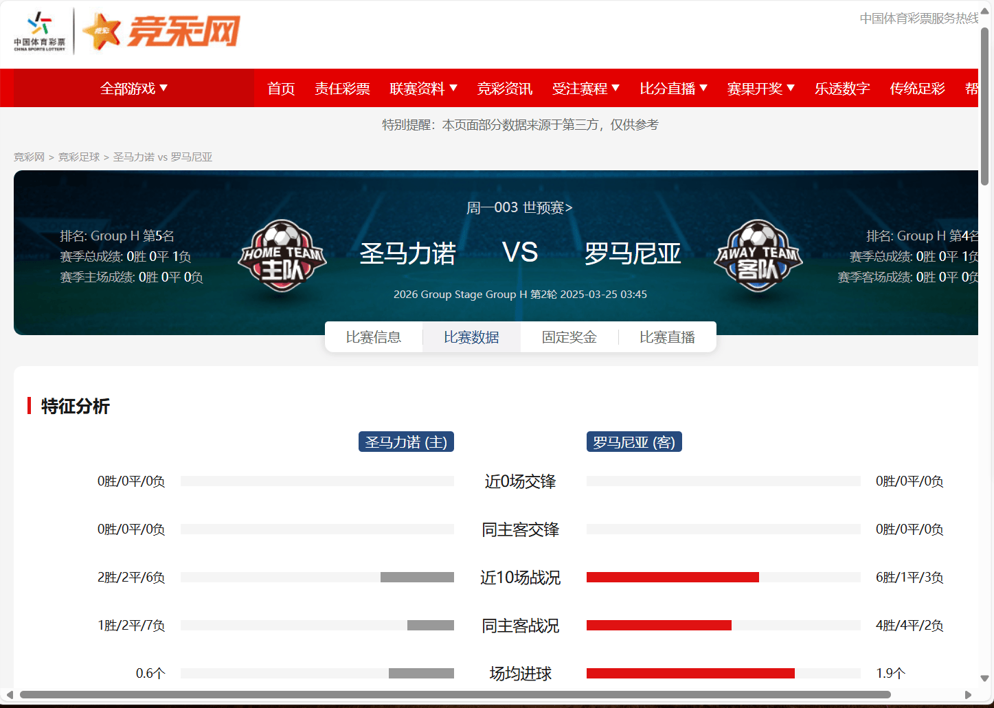 罗马尼亚队大比分胜出，小组第一晋级