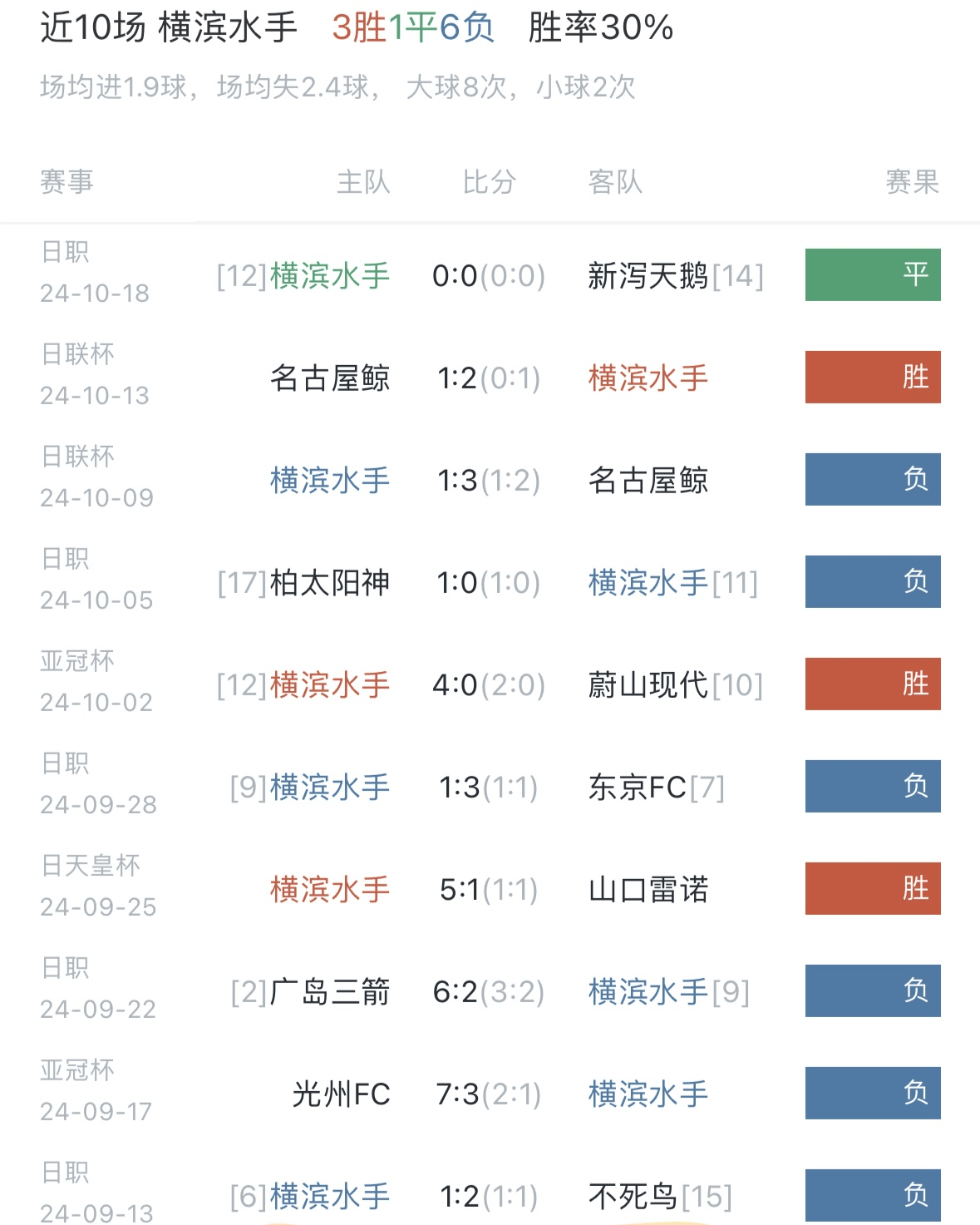 比赛过程起伏不定，胜负难以预料