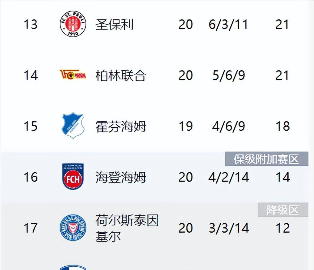 拜仁慕尼黑连续几轮胜出，升至积分榜首位的简单介绍