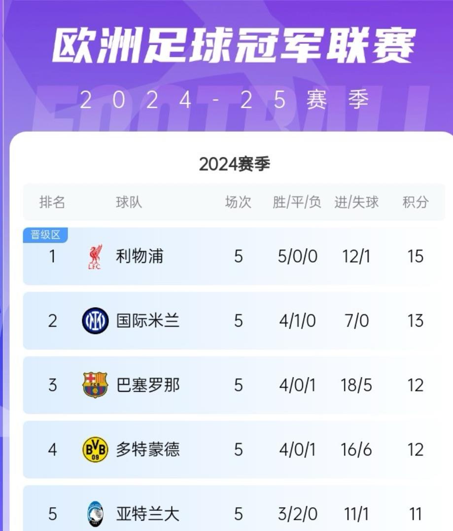 欧预赛决赛技术统计出炉，球队数据详解的简单介绍