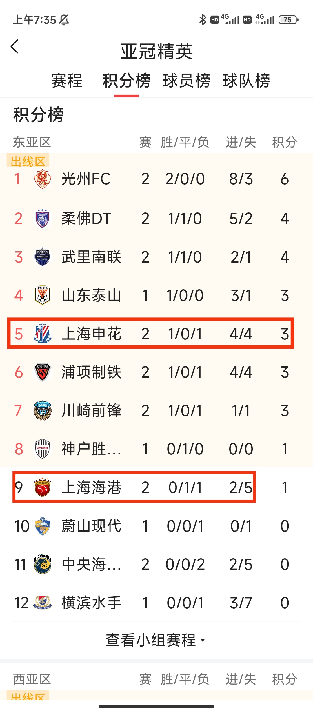 上海上港主场失利，积分榜排名下滑的简单介绍