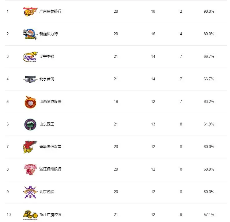 关于葡萄牙联赛冠军豪取三连胜，领跑积分榜的信息