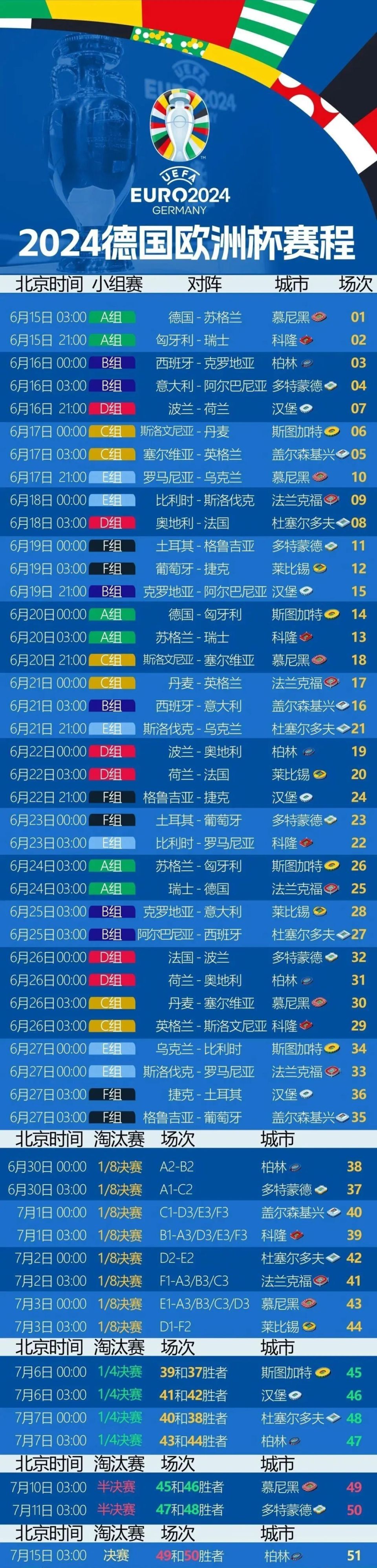 包含欧洲足球盛事引发球迷狂热，谁能夺冠？的词条