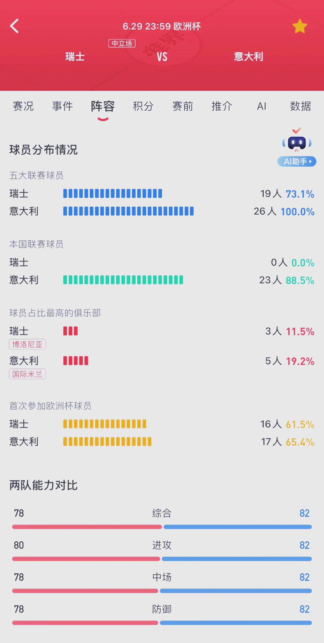 红遍全场！球队晋级前景光明的简单介绍