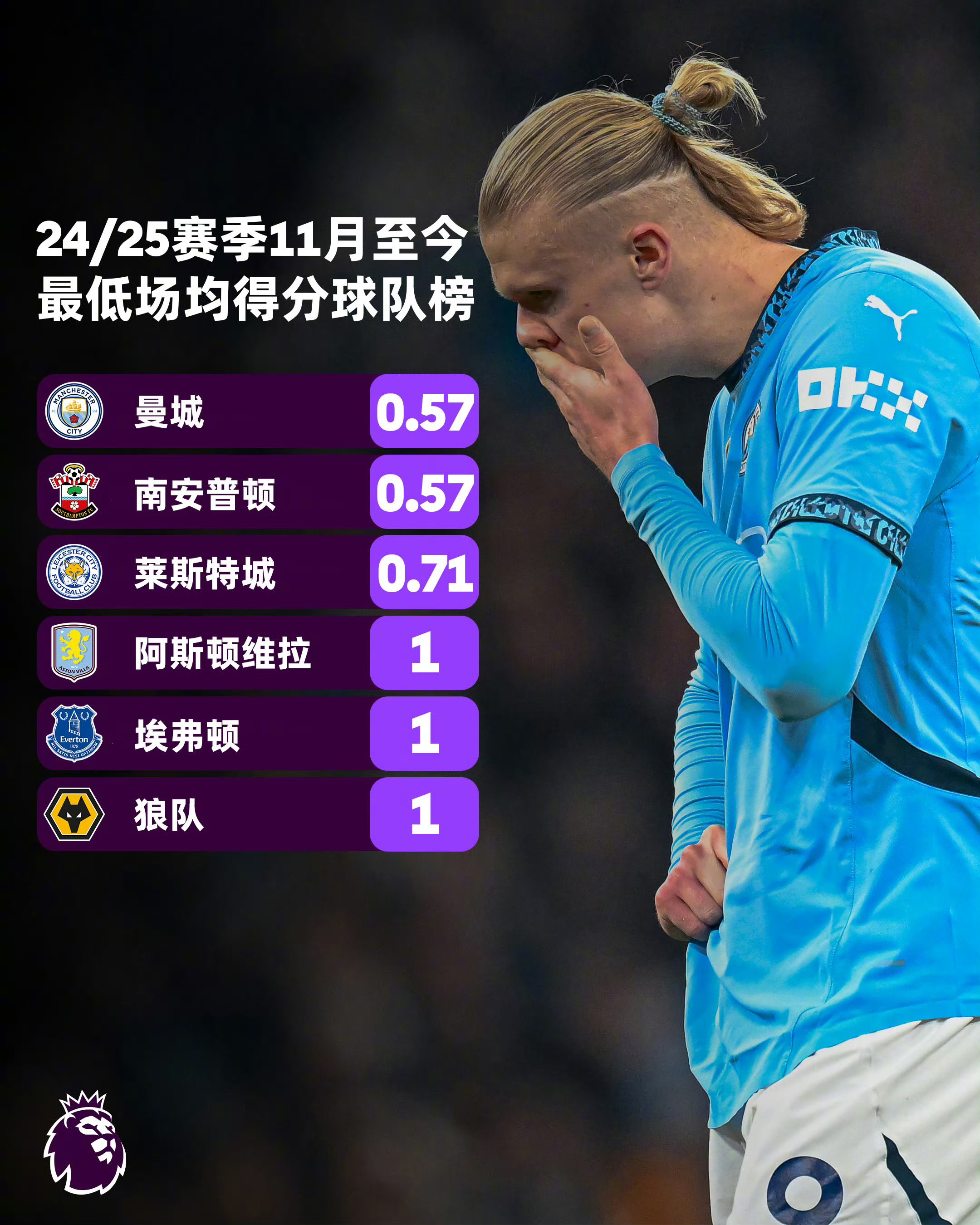 曼城惨遭淘汰，无缘四强的简单介绍