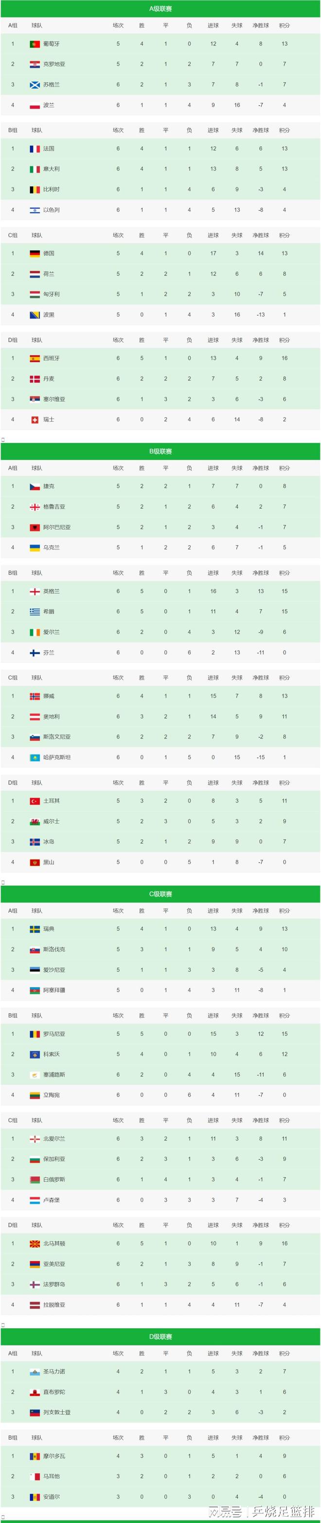关于欧国联荷兰横扫意大利晋级八强赛的信息