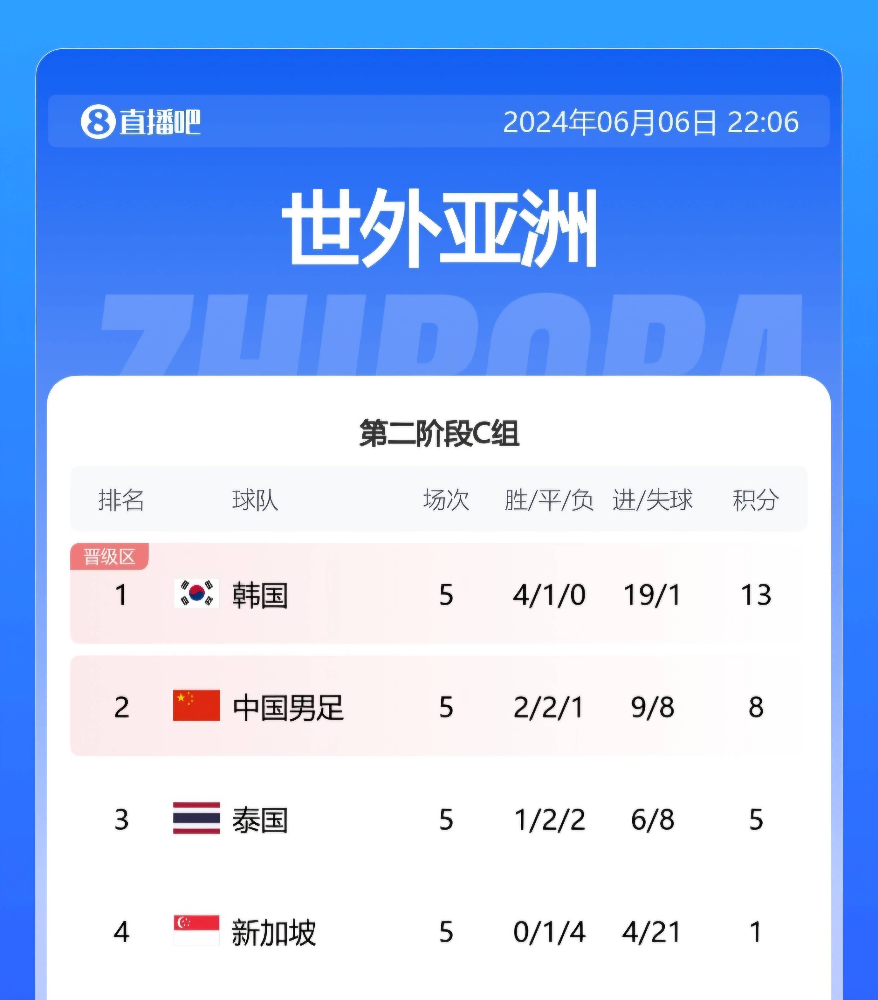 联赛积分榜日渐激烈，球队奋力争霸的简单介绍
