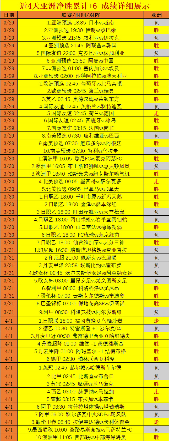 关于紧抓机会斩获比分大胜球队成绩喜人的信息