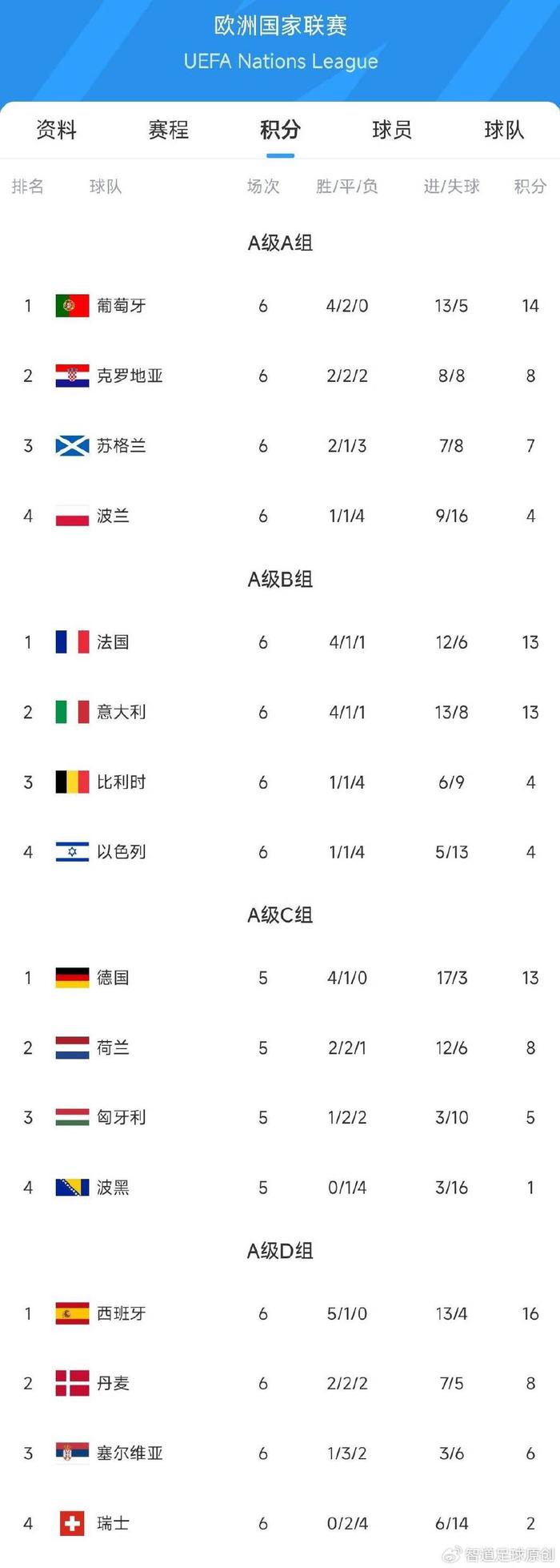 欧国联比赛：匈牙利战平瑞士瑞典晋级的简单介绍