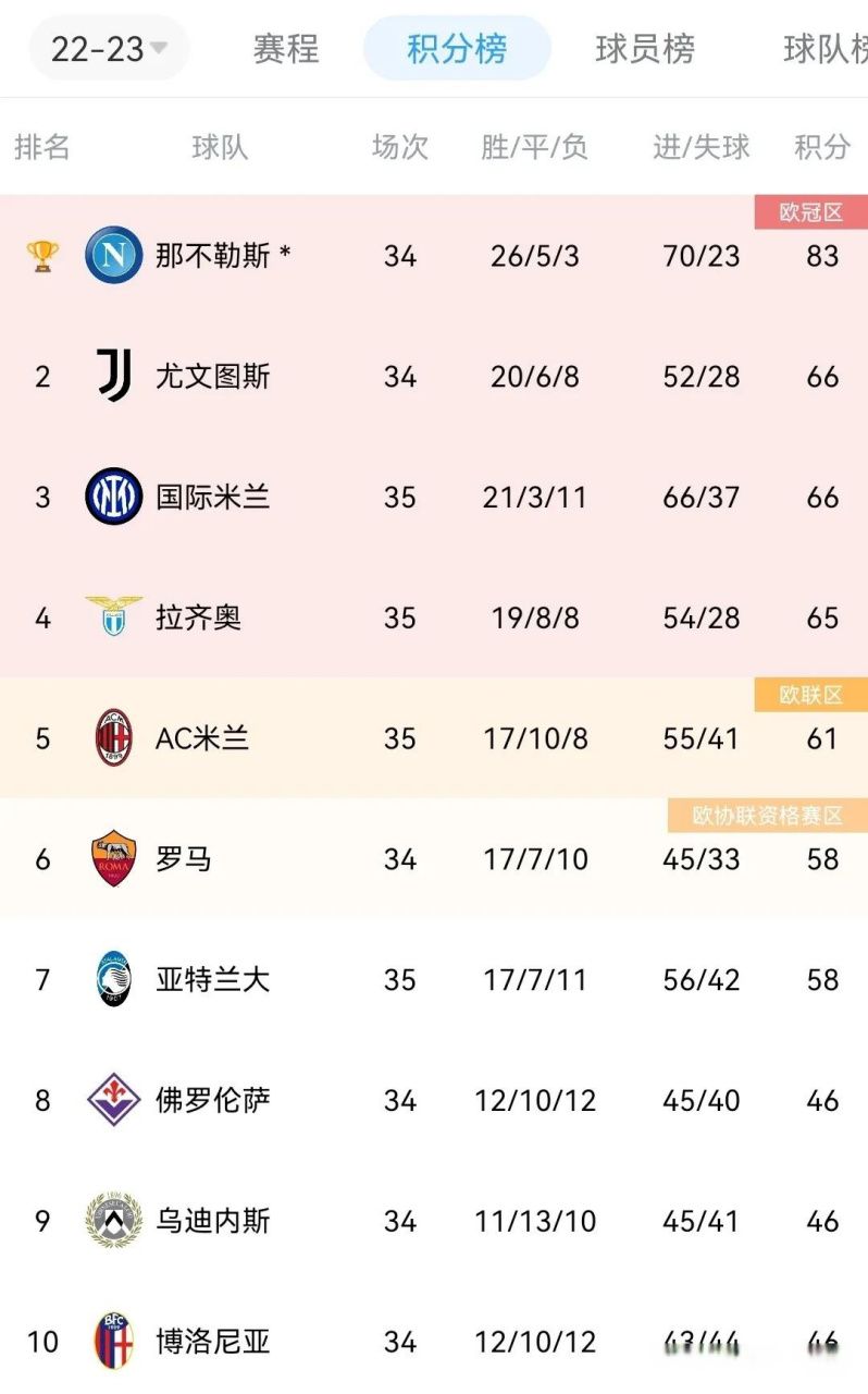 关于尤文六连胜，小组第一固若金汤的信息