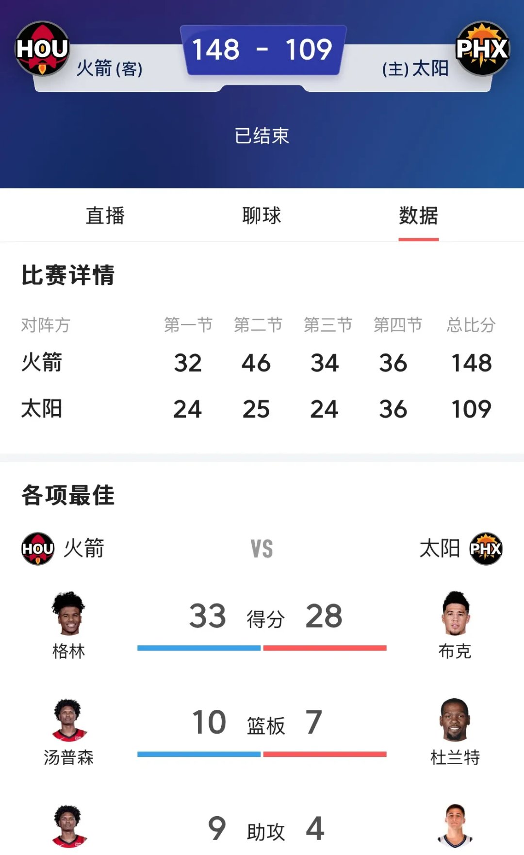 关于火箭队赢下紧要比赛进一步巩固排名的信息