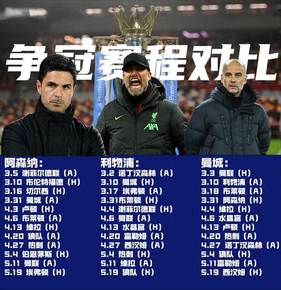 利物浦重现逆袭传奇，英超三强仍有保留